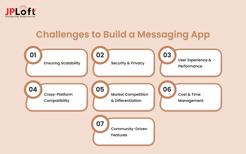 Challenges to Build a Messaging App.